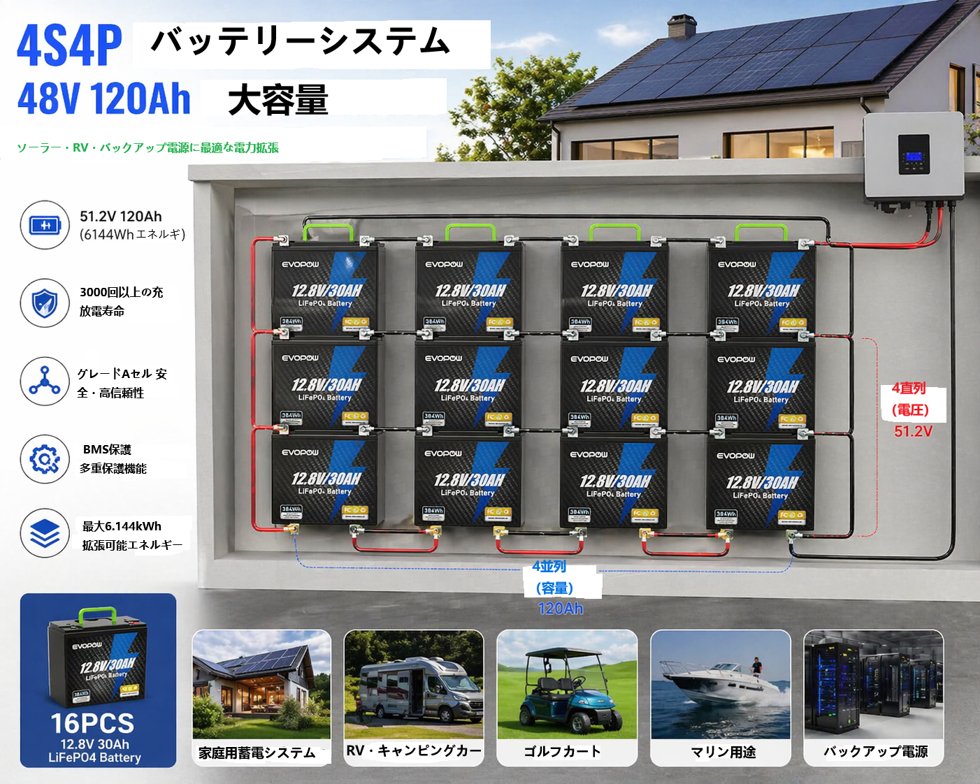 Amazon.co.jp: 12.8V 384Wh LiFePO4バッテリー 30Ah リン酸鉄リチウム
